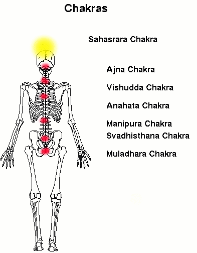 chakra locación por kriya pranayama